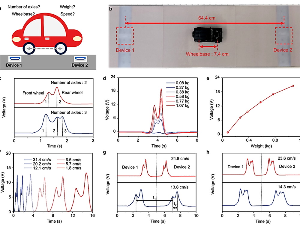 automotive-radar-vehicle-detection